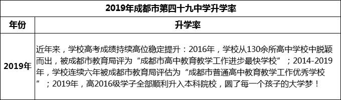 2023年成都市第四十九中學(xué)升學(xué)率怎么樣？
