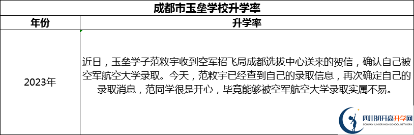 2024年成都市都江堰玉壘學(xué)校升學(xué)率怎么樣？