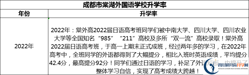 2024年成都市成都棠湖外國語學(xué)校升學(xué)率怎么樣？
