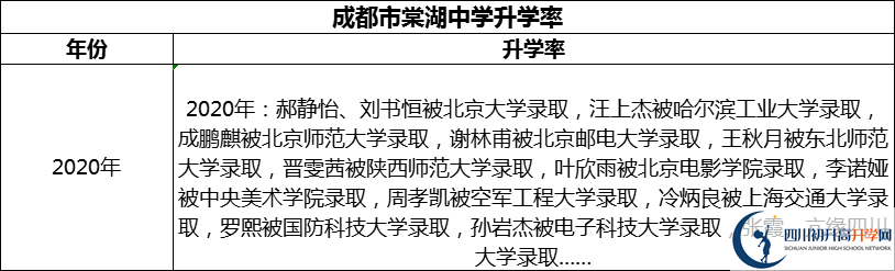 2024年成都市棠湖中學(xué)升學(xué)率怎么樣？