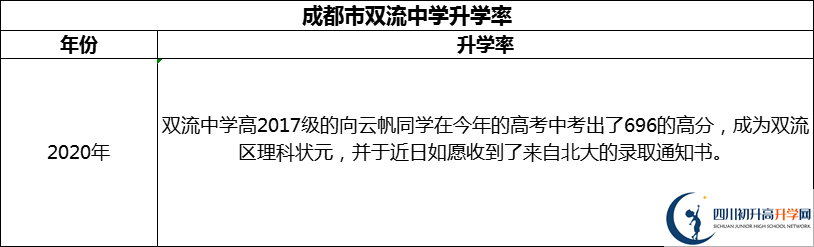 2024年成都市雙流中學(xué)升學(xué)率怎么樣？