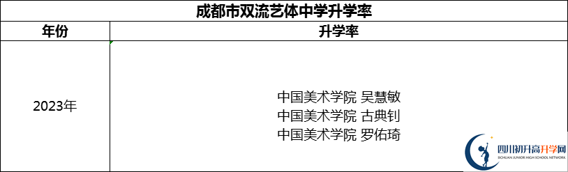 2024年成都市雙流藝體中學(xué)升學(xué)率怎么樣？