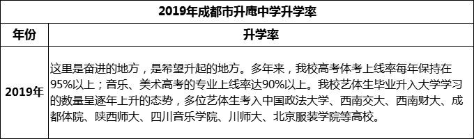 2024年成都市升庵中學升學率怎么樣？