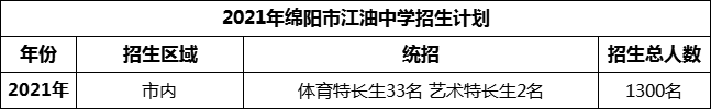2024年綿陽市安州中學(xué)招生計劃是多少？