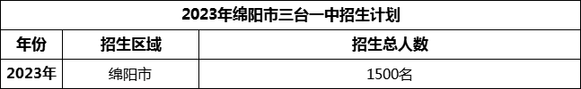 2024年綿陽市三臺(tái)一中招生計(jì)劃是多少？