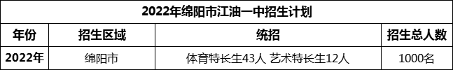2024年綿陽市江油一中招生計(jì)劃是多少？