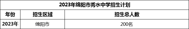 2024年綿陽市秀水中學(xué)招生計劃是多少？
