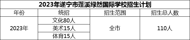 2024年遂寧市蓬溪綠然國際學(xué)校招生計劃是多少？