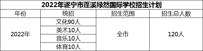 2024年遂寧市蓬溪綠然國際學(xué)校招生計劃是多少？