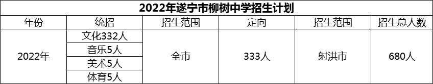 2024年遂寧市柳樹中學(xué)招生計(jì)劃是多少？