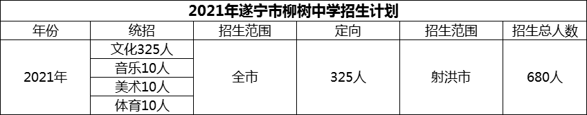 2024年遂寧市柳樹中學(xué)招生計(jì)劃是多少？