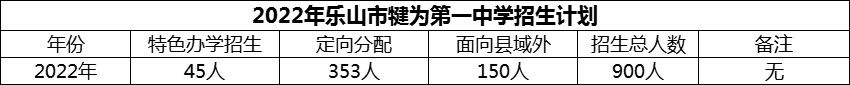 2024年樂山市犍為第一中學(xué)招生計劃是多少？