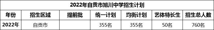 2024年自貢市旭川中學(xué)招生計(jì)劃是多少？