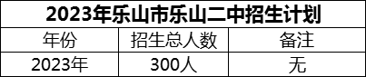 2024年樂(lè)山市樂(lè)山二中招生計(jì)劃是多少？