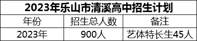 2024年樂(lè)山市清溪高中招生計(jì)劃是多少？