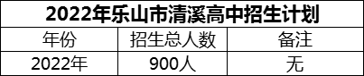 2024年樂(lè)山市清溪高中招生計(jì)劃是多少？