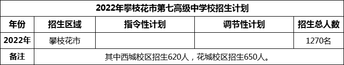 2024年攀枝花市第七高級(jí)中學(xué)校招生計(jì)劃是多少？