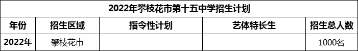 2024年攀枝花市第十五中學招生計劃是多少？