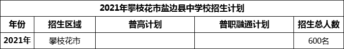2024年攀枝花市鹽邊縣中學(xué)校招生計(jì)劃是多少？