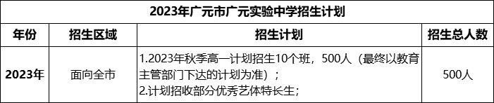 2024年廣元市廣元實驗中學招生計劃是多少？