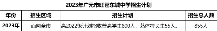 2024年廣元市旺蒼東城中學(xué)招生計劃是多少？