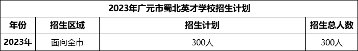2024年?廣元市蜀北英才學(xué)校招生計劃是多少？