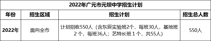 2024年廣元市元壩中學(xué)招生計(jì)劃是多少？