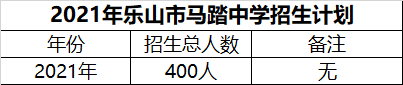 2024年樂山市馬踏中學(xué)招生計劃是多少？