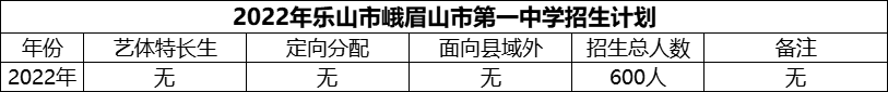 2024年樂山市峨眉山市第一中學招生計劃是多少？
