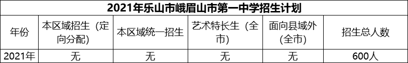 2024年樂山市峨眉山市第一中學招生計劃是多少？