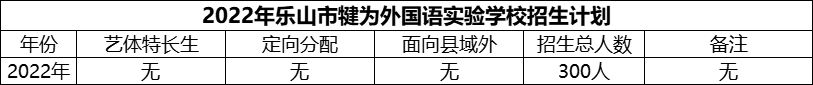2024年樂山市犍為外國語實驗學(xué)校招生計劃是多少？