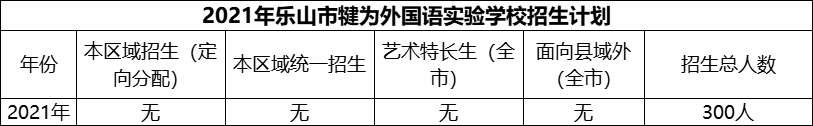 2024年樂山市犍為外國語實驗學(xué)校招生計劃是多少？
