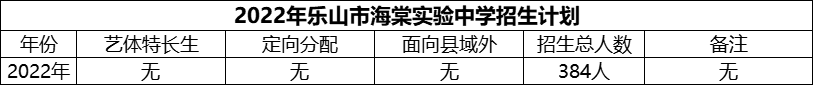 2024年樂(lè)山市海棠實(shí)驗(yàn)中學(xué)招生計(jì)劃是多少？