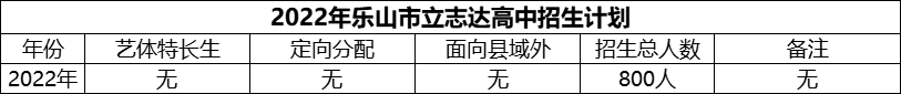 2024年樂(lè)山市立志達(dá)高中招生計(jì)劃是多少？