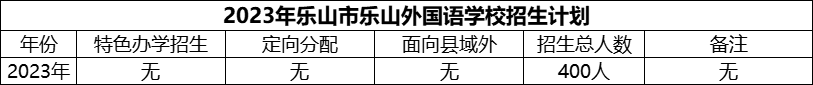 2024年樂山市樂山外國語學(xué)校招生計(jì)劃是多少？