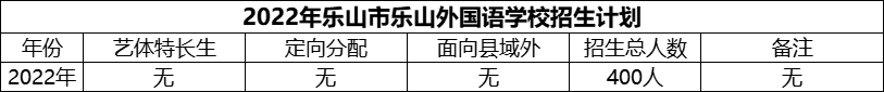 2024年樂山市樂山外國語學(xué)校招生計(jì)劃是多少？