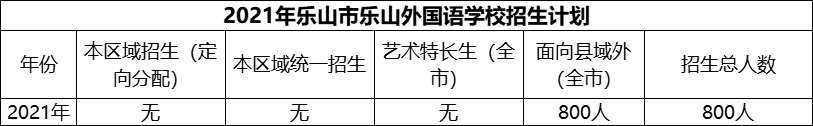 2024年樂山市樂山外國語學(xué)校招生計(jì)劃是多少？