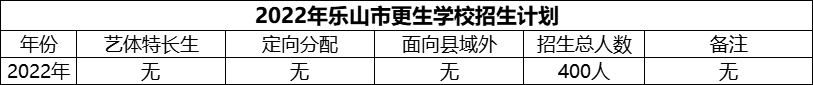 2024年樂山市更生學(xué)校招生計(jì)劃是多少？