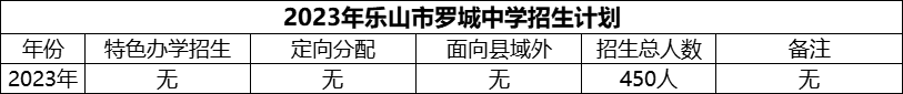 2024年樂(lè)山市羅城中學(xué)招生計(jì)劃是多少？