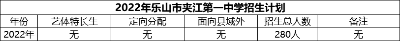 2024年樂(lè)山市夾江第一中學(xué)招生計(jì)劃是多少？