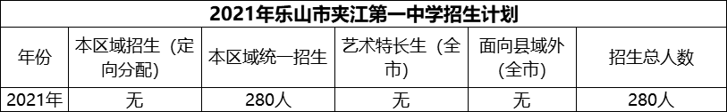 2024年樂(lè)山市夾江第一中學(xué)招生計(jì)劃是多少？