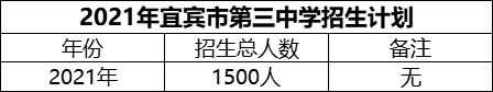 2024年宜賓市第三中學(xué)招生計(jì)劃是多少？