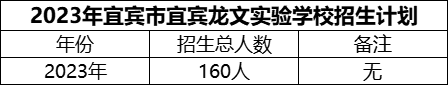 2024年宜賓市宜賓龍文實驗學校招生計劃是多少？