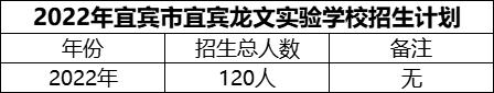 2024年宜賓市宜賓龍文實驗學校招生計劃是多少？