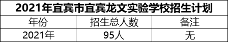 2024年宜賓市宜賓龍文實驗學校招生計劃是多少？