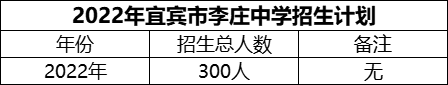 2024年宜賓市李莊中學(xué)招生計(jì)劃是多少？