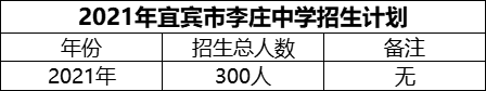 2024年宜賓市李莊中學(xué)招生計(jì)劃是多少？