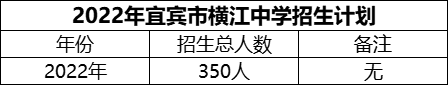 2024年宜賓市橫江中學(xué)招生計(jì)劃是多少？