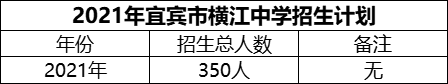 2024年宜賓市橫江中學(xué)招生計(jì)劃是多少？