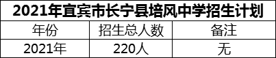 2024年宜賓市長(zhǎng)寧縣培風(fēng)中學(xué)招生計(jì)劃是多少？